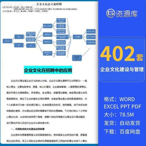 企业文化建设管理体系公司标语宣传理念实施方案活动策划组织培训